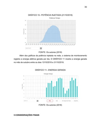 83
GRÁFICO 10– POTÊNCIA INJETADA (21/10/2018)
FONTE: Os autores (2018)
Além dos gráficos da potência injetada na rede, o sistema de monitoramento
registra a energia elétrica gerada por dia. O GRÁFICO 11 mostra a energia gerada
no mês de outubro entre os dias 13/10/2018 e 31/10/2018.
GRÁFICO 11– ENERGIA GERADA
FONTE: Os autores (2018)
5 CONSIDERAÇÕES FINAIS
 