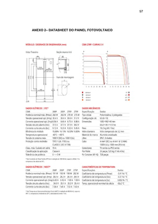 97
ANEXO 2– DATASHEET DO PAINEL FOTOVOLTAICO
 