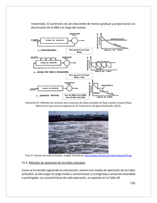 106
industriales. El suministro de aire desciende de manera gradual y proporcional a la
disminución de la DBO a lo largo del reactor.
Ilustración 27. Métodos de aireación para reactores de lodos activados de flujo a pistón (Lozano-Rivas,
Material de clase para las asignaturas de Tratamiento de Aguas Residuales, 2012).
Foto 27. Reactor de lodos activados. Imagen tomada de: http://www.mixing.com/site/images/019.jpg
21.4. Métodos de operación de los lodos activados
Como se ha venido sugiriendo en esta lección, existen tres modos de operación de los lodos
activados: a) alta carga; b) carga media o convencional; y c) carga baja o aireación extendida
o prolongada. Las características de cada operación, se exponen en la Tabla 28.
 