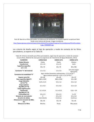 114
Foto 30. Base de un filtro percolador con aberturas de ventilación. En la parte superior se aprecia el falso
fondo como sistema de drenaje. Imagen tomada de:
http://www.egevasa.es/portal/export/sites/default/Tecnologia/ImagenesTecnicasEgevasa/FiltroPercolador
1.jpg_729600497.jpg
Los criterios de diseño según el tipo de operación y medio de contacto de los filtros
percoladores, se expone en la Tabla 30.
Tabla 29. Criterios de diseño para filtros percoladores, según tipo de operación y medio de contacto
(Lozano-Rivas, Material de clase para las asignaturas de Tratamiento de Aguas Residuales, 2012).
ELEMENTO CARGA BAJA CARGA ALTA CARGA ALTA
Medio filtrante Piedra Piedra Plástico
Tamaño (cm) 2,5 a 13 2,5 a 13 Varía
Superficie específica
(m2
/ m3
)
60 a 70 60 a 70 80 a 200
Constante “n” del material 1,5 a 3,5 1,5 a 3,5
0,4 a 0,6 (según
fabricante)
Constante de tratabilidad “K”
Agua residual doméstica sedimentada = 2,21 (m*d)-0,5
Agua residual industrial = 0,25 a 2,51 (m*d)-0,5
Espacio vacío (%) 40 a 60 40 a 60 94 a 97
Peso específico (kg/m3
) 800 a 1450 800 a 1450 30 a 100
Carga hidráulica
(m3
/m2
*h)
0,05 a 0,15 0,4 a 1,6 0,4 a 3,0
Carga orgánica
(kg DBO5/m3
*d)
0,1 a 0,4 0,5 a 0,6 0,3 a 1,8
Carga orgánica para
nitrificación
(kg DBO5/m3
*d)
0,1 a 0,16 0,1 a 0,25 0,16 – 0,4
Profundidad (m) 2,0 a 2,5 2,0 a 2,5 3 a 10
Relación de recirculación 0 0,5 a 2,0 0,5 a 4,0
Arrastre de sólidos Intermitente Continuo Continuo
Eficiencia de remoción de DBO5
(%)
80 a 85 50 a 70 50 a 85
Moscas en el filtro Muchas Pocas Muy pocas
 