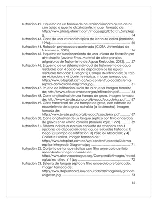15
Ilustración 42. Esquema de un tanque de neutralización para ajuste de pH
con ácido o agente alcalinizante. Imagen tomada de:
http://www.phadjustment.com/Images/jpg/CBatch_Simple.jp
g.......................................................................................................154
Ilustración 43. Corte de una instalación típica de lecho de caliza (Ramalho,
1996)................................................................................................155
Ilustración 44. Flotación provocada o acelerada (CIDTA. Universidad de
Salamanca, 2005).........................................................................156
Ilustración 45. Esquema de funcionamiento de una unidad de flotación por
aire disuelto (Lozano-Rivas, Material de clase para las
asignaturas de Tratamiento de Aguas Residuales, 2012). .....157
Ilustración 46. Esquema de un sistema individual de tratamiento de aguas
residuales con 4 opciones de disposición de las aguas
residuales tratadas: 1) Riego; 2) Campo de Infiltración; 3) Pozo
de Absorción; y 4) Corriente Hídrica. Imagen tomada de:
http://www.rotoplast.com.co/wp-content/uploads/Sistema-
septico-domiciliario-diagrama.jpg ............................................161
Ilustración 47. Prueba de infiltración. Inicio de la prueba. Imagen tomada
de: http://www.cfia.or.cr/descargas/inflitracion.pdf.............164
Ilustración 48. Corte longitudinal de una trampa de grasa. Imagen tomada
de: http://www.bvsde.paho.org/bvsacd/cosude/xv.pdf.....167
Ilustración 49. Corte transversal de una trampa de grasa, con cámara de
escurrimiento de la grasa extraída (a la derecha). Imagen
tomada de:
http://www.bvsde.paho.org/bvsacd/cosude/xv.pdf............167
Ilustración 50. Corte longitudinal de un tanque séptico con filtro anaerobio
de gravas en la última cámara (Romero Rojas, 1999)...........169
Ilustración 51. Sistema Individual para un conjunto de viviendas con 4
opciones de disposición de las aguas residuales tratadas: 1)
Riego; 2) Campo de Infiltración; 3) Pozo de Absorción; y 4)
Corriente Hídrica. Imagen tomada de:
http://www.rotoplast.com.co/wp-content/uploads/Sistema-
septico-integrado-Diagrama.jpg...............................................171
Ilustración 52. Conjunto de tanque séptico con filtro anaerobio de flujo
ascendente. Imagen tomada de:
http://www.alianzaporelagua.org/Compendio/images/tecnol
ogias/tec_s/tec_s11.jpg...............................................................172
Ilustración 53. Sistema de tanque séptico y filtro anaerobio prefabricado.
Imagen tomada de:
http://www.depuradoras.eu/depuradoras/imagenes/grandes
/digestor.jpg ..................................................................................173
 