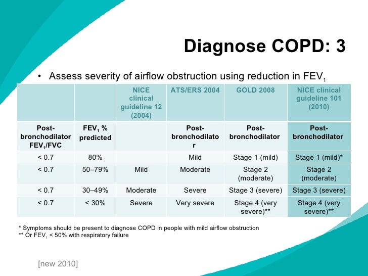 Actualització de la Guia MPOC de la NICE