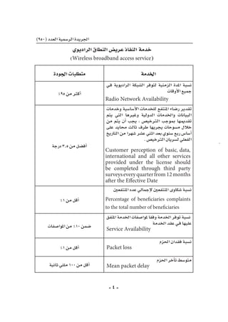 -4-
)950(‫العدد‬‫الر�سمية‬‫اجلريدة‬
‫الراديوي‬‫النطاق‬‫عري�ض‬‫النفاذ‬‫خدمة‬
)Wireless broadband access service(
‫اخلدمة‬‫اجلودة‬‫متطلبات‬
‫ـي‬‫ف‬ ‫الراديوية‬ ‫ال�شبكة‬ ‫لتوفر‬ ‫الزمنية‬ ‫املدة‬ ‫ن�سبة‬
‫أوقات‬‫ل‬‫ا‬‫جميع‬
Radio Network Availability
%95‫من‬‫أكرث‬�
‫وخدمات‬ ‫أ�سا�سية‬‫ل‬‫ا‬ ‫للخدمات‬ ‫املنتفع‬ ‫ر�ضاء‬ ‫تقدير‬
‫يتم‬ ‫التي‬ ‫وغريها‬ ‫الدولية‬ ‫واخلدمات‬ ‫البيانات‬
‫من‬ ‫يتم‬ ‫أن‬� ‫يجب‬ ، ‫الرتخي�ص‬ ‫مبوجب‬ ‫تقدميها‬
‫على‬ ‫حمايد‬ ‫ثالث‬ ‫طرف‬ ‫يجريها‬ ‫م�سوحات‬ ‫خالل‬
‫التاريخ‬ ‫من‬ ‫�شهرا‬ ‫ع�شر‬ ‫اثني‬ ‫بعد‬ ‫�سنوي‬ ‫ربع‬ ‫أ�سا�س‬�
.‫الرتخي�ص‬‫ل�سريان‬‫الفعلي‬
Customer perception of basic, data,
international and all other services
provided under the license should
be completed through third party
surveyseveryquarterfrom 12months
after the Effective Date
‫درجة‬3.5‫من‬‫أف�ضل‬�
‫املنتفعني‬‫عدد‬‫إجمايل‬‫ل‬‫املنتفعني‬‫�شكاوى‬‫ن�سبة‬
Percentage of beneficiaries complaints
to the total number of beneficiaries
%1‫من‬‫أقل‬�
‫املتفق‬ ‫اخلدمة‬ ‫ملوا�صفات‬ ‫وفقا‬ ‫اخلدمة‬ ‫توفر‬ ‫ن�سبة‬
‫اخلدمة‬‫عقد‬‫ـي‬‫ف‬‫عليها‬
Service Availability
‫املوا�صفات‬‫من‬%10‫�ضمن‬
‫احلزم‬‫فقدان‬‫ن�سبة‬
Packet loss%1‫من‬‫أقل‬�
‫احلزم‬‫أخر‬�‫ت‬‫متو�سط‬
Mean packet delay‫ثانية‬‫مللي‬100‫من‬‫أقل‬�
,
 