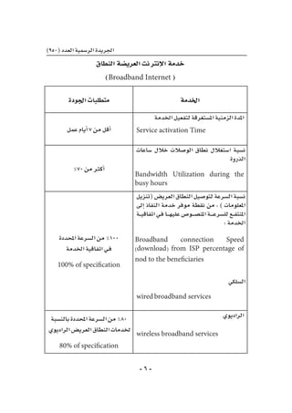 -6-
)950(‫العدد‬‫الر�سمية‬‫اجلريدة‬
‫النطاق‬‫العري�ضة‬‫نت‬‫إنرت‬‫ل‬‫ا‬‫خدمة‬
)Broadband Internet (
‫اخلدمة‬‫اجلودة‬‫متطلبات‬
‫اخلدمة‬‫لتفعيل‬‫امل�ستغرقة‬‫الزمنية‬‫املدة‬
Service activation Time‫عمل‬‫أيام‬�7‫من‬‫أقل‬�
‫�ساعات‬ ‫خالل‬ ‫الو�صالت‬ ‫نطاق‬ ‫ا�ستغالل‬ ‫ن�سبة‬
‫الذروة‬
Bandwidth Utilization during the
busy hours
%70‫من‬‫أكرث‬�
‫(تنزيل‬ ‫العري�ض‬ ‫النطاق‬ ‫لتو�صيل‬ ‫ال�سرعة‬ ‫ن�سبة‬
‫إىل‬� ‫النفاذ‬ ‫خدمة‬ ‫موفر‬ ‫نقطة‬ ‫من‬ ، ) ‫املعلومات‬
‫ـة‬‫ـ‬‫ـ‬‫ي‬‫اتفاق‬‫ـي‬‫ف‬‫ـا‬‫ـ‬‫ـ‬‫ـ‬‫ه‬‫علي‬‫ـو�ص‬‫ـ‬‫ـ‬‫ـ‬‫ص‬�‫املن‬‫ـة‬‫ـ‬‫ـ‬‫ـ‬‫ـ‬‫ع‬‫لل�سر‬‫ـع‬‫ـ‬‫ف‬‫املنت‬
:‫اخلدمة‬
Broadband connection Speed
(download) from ISP percentage of
nod to the beneficiaries
‫ال�سلكي‬
wiredbroadband services
‫املحددة‬‫ال�سرعة‬‫من‬%100
‫اخلدمة‬‫اتفاقية‬‫ـي‬‫ف‬
100% of specification
‫الراديوي‬
wireless broadband services
‫بالن�سبة‬‫املحددة‬‫ال�سرعة‬‫من‬%80
‫الراديوي‬‫العري�ض‬‫النطاق‬‫خلدمات‬
80% of specification
 