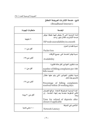 -7-
)950(‫العدد‬‫الر�سمية‬‫اجلريدة‬
‫النطاق‬‫العري�ضة‬‫نت‬‫إنرت‬‫ل‬‫ا‬‫خدمة‬:‫تابع‬
)Broadband Internet (
‫اخلدمة‬‫اجلودة‬‫متطلبات‬
‫موفر‬ ‫نقطة‬ ‫فيها‬ ‫يتوفر‬ ‫ال‬ ‫التي‬ ‫الزمنية‬ ‫املدة‬
‫واحد‬ ‫�شهر‬‫خالل‬‫إنرتنت‬‫ل‬‫ا‬‫خدمة‬
‫‏‬ISPnodeunavailabilityinamonth
‫دقيقة‬30
‫احلزم‬‫فقدان‬‫ن�سبة‬
Packet loss
%1‫من‬‫أقل‬�
‫أوقات‬‫ل‬‫ا‬‫جميع‬ ‫ـي‬‫ف‬ ‫اخلدمة‬‫توفر‬‫ن�سبة‬
Availability
%99‫من‬‫أكرث‬�
‫فاتورة‬‫مائة‬‫لكل‬‫الفواتري‬‫�شكاوى‬‫عدد‬
number of Billing complaints per 100
bills issued
%1‫من‬‫أقل‬�
‫خالل‬ ‫حلها‬ ‫يتم‬ ‫التي‬ ‫الفواتري‬ ‫�شكاوى‬ ‫ن�سبة‬
‫عمل‬‫يوم‬‫ع�شرين‬
Percentage of billing complaints
resolved within 20 working days.
%96‫من‬‫أكرث‬�
‫ال�ضمان‬ ‫مبالغ‬ ‫إعادة‬‫ل‬ ‫امل�ستغرقة‬ ‫الزمنية‬ ‫املدة‬
‫إن‬� ، ‫اخلدمة‬ ‫إنهاء‬� ‫بعد‬ ‫مقدما‬ ‫املدفوعة‬ ‫املايل‬
‫وجد‬
Time for refund of deposits after
closure if applicable
‫يوما‬30‫من‬‫أقل‬�
‫ال�شبكة‬‫ـي‬‫ف‬‫أخري‬�‫الت‬
Network Latency‫ثانية‬‫مللي‬100
 