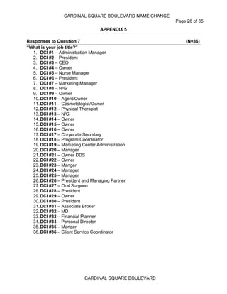 CARDINAL SQUARE BOULEVARD NAME CHANGE
Page 28 of 35
CARDINAL SQUARE BOULEVARD
APPENDIX 5
Responses to Question 7 (N=36)
“What is your job title?”
1. DCI #1 – Administration Manager
2. DCI #2 – President
3. DCI #3 – CEO
4. DCI #4 – Owner
5. DCI #5 – Nurse Manager
6. DCI #6 – President
7. DCI #7 – Marketing Manager
8. DCI #8 – N/G
9. DCI #9 – Owner
10.DCI #10 – Agent/Owner
11.DCI #11 – Cosmetologist/Owner
12.DCI #12 – Physical Therapist
13.DCI #13 – N/G
14.DCI #14 – Owner
15.DCI #15 – Owner
16.DCI #16 – Owner
17.DCI #17 – Corporate Secretary
18.DCI #18 – Program Coordinator
19.DCI #19 – Marketing Center Administration
20.DCI #20 – Manager
21.DCI #21 – Owner DDS
22.DCI #22 – Owner
23.DCI #23 – Manger
24.DCI #24 – Manager
25.DCI #25 – Manager
26.DCI #26 – President and Managing Partner
27.DCI #27 – Oral Surgeon
28.DCI #28 – President
29.DCI #29 – Owner
30.DCI #30 – President
31.DCI #31 – Associate Broker
32.DCI #32 – MD
33.DCI #33 – Financial Planner
34.DCI #34 – Personal Director
35.DCI #35 – Manger
36.DCI #36 – Client Service Coordinator
 