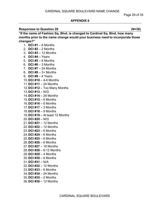 CARDINAL SQUARE BOULEVARD NAME CHANGE
Page 29 of 35
CARDINAL SQUARE BOULEVARD
APPENDIX 6
Responses to Question 20 (N=36)
“If the name of Fashion Sq. Blvd. is changed to Cardinal Sq. Blvd, how many
months prior to the name change would your business need to incorporate those
changes?”
1. DCI #1 – 6 Months
2. DCI #2 – 2 Months
3. DCI #3 – 12 Months
4. DCI #4 – Years
5. DCI #5 – 6 Months
6. DCI #6 – 3 Months
7. DCI #7 – 24 Months
8. DCI #8 – 3+ Months
9. DCI #9 – 4 Years
10.DCI #10 – 4-6 Months
11.DCI #11 – 24 Months
12.DCI #12 – Too Many Months
13.DCI #13 – N/G
14.DCI #14 – 24 Months
15.DCI #15 – 6 Months
16.DCI #16 – 6 Months
17.DCI #17 – 3 Months
18.DCI #18 – 9 Months
19.DCI #19 – At least 12 Months
20.DCI #20 – N/G
21.DCI #21 – 12 Months
22.DCI #22 – 12 Months
23.DCI #23 – 6 Months
24.DCI #24 – 6 Months
25.DCI #25 – 6 Months
26.DCI #26 – 6 Months
27.DCI #27 – 18 Months
28.DCI #28 – 6-12 Months
29.DCI #29 – 4 Months
30.DCI #30 – 6 Months
31.DCI #31 – N/A
32.DCI #32 – 12 Months
33.DCI #33 – 6 Months
34.DCI #34 – 24 Months
35.DCI #35 – 2 Months
36.DCI #36 – 12 Months
 