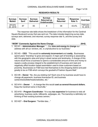 CARDINAL SQUARE BOULEVARD NAME CHANGE
Page 7 of 35
CARDINAL SQUARE BOULEVARD
RESEARCH RESULTS
Surveys
Mailed
Surveys
Sent
Surveys
Delivered
Surveys
Returned as
Undeliverable
Surveys
Returned
Response
Rate %
End Date
January
25, 2016
87 83 4 36 43.4%
February
10, 2016
The response rate table shows the breakdown of the information for the Cardinal
Square Boulevard survey that was sent out. The data includes beginning survey date,
surveys sent, delivered, and returned, survey response rate %, and the survey end
date.
“WOW” Comments Against the Name Change (N=6)
1. DCI #1 – Administration Manager: “…Our time and energy to change our
address with all our vendors, etc. is unproductive to our business.”
2. DCI #3 – CEO: “This would be extremely inconvenient and costly. Businesses
spend years “branding” to grow and expand. A major part of branding is associating
with the geographic area and tying in street names and landmarks. A change of this
nature would force a business to spend a considerable amount of time and money to
repeat a costly process integral to the establishment of business and neat and
negatively effect location based assimilation used to draw customers based on
proximity. Businesses on FSB have tied themselves to the shopping district and paid
greatly to be on FSB which conveys the goodwill of Fashion Square Mall.”
3. DCI #9 – Owner: “No. Are you kidding me? Each one of my business would have to
change all paperwork, business license/tax ID, and business
cards/checks/letterheads/websites, etc.”
4. DCI #14 – Owner: “…A change like this would cost us several thousand dollars.
Keep the Cardinal name in Kochville.”
5. DCI #18 – Program Coordinator: “It is way too expensive for business to redo all
advertising, business cards, billboards, webpages, etc. The township is definitely not
thinking of their existing business owners.”
6. DCI #27 – Oral Surgeon: “Terrible idea…”
 