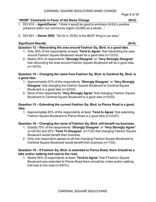 CARDINAL SQUARE BOULEVARD NAME CHANGE
Page 8 of 35
CARDINAL SQUARE BOULEVARD
“WOW” Comments in Favor of the Name Change (N=2)
1. DCI #10 – Agent/Owner: “I think it would be good to embrace SVSU’s positive
presence within our community region (GLBR) as a whole…”
2. DCI #21 – Owner DDS: “Go for it. SVSU is the BEST thing in our area.”
Significant Results (N=5)
Question 12 – Rebranding the area around Fashion Sq. Blvd. is a good idea.
1. Only 36% of the respondents at least “Tend to Agree” that rebranding the area
around Fashion Square Boulevard would be a good idea (n=12/33).
2. Nearly 55% of respondents “Strongly Disagree” or “Very Strongly Disagree”
that rebranding the area around Fashion Square Boulevard will be a good idea
(n=18/33).
Question 14 – Changing the name from Fashion Sq. Blvd. to Cardinal Sq. Blvd. is
a good idea.
1. Approximately 67% of the respondents “Strongly Disagree” or “Very Strongly
Disagree” that changing the Fashion Square Boulevard to Cardinal Square
Boulevard is a good idea (n=22/33).
2. None of the respondents “Very Strongly Agree” that changing Fashion Square
Boulevard to Cardinal Square Boulevard is a good idea (n=0/33).
Question 15 – Extending the current Fashion Sq. Blvd. to Pierce Road is a good
idea.
1. Approximately 85% of the respondents at least “Tend to Agree” that extending
Fashion Square Boulevard to Pierce Road is a good idea (n=23/27).
Question 18 – Changing the name of Fashion Sq. Blvd. will benefit my business.
1. Exactly 75% of the respondents “Strongly Disagree” or “Very Strongly Agree”
(n=24/32) and 22% “Tend To Disagree” (n=7/32) that changing Fashion Square
Boulevard would benefit their business.
2. Only one respondent agreed at all that changing Fashion Square Boulevard to
Cardinal Square Boulevard would benefit their business (n=1/32).
Question 19 – If Fashion Sq. Blvd. is extended to Pierce Road, there should be a
bike and/or walking trail next to the road.
1. Nearly 94% of respondents at least “Tend to Agree” that if Fashion Square
Boulevard was extended to Pierce Road there should be a bike and/or walking
trail next to the road (n=29/31).
 