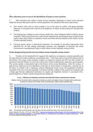 4
More education seems to narrow the distribution of income in most countries
7. More education may reduce or boost income inequality, depending on where on the education
ladder the increase takes place and how well the population was educated at the outset. Specifically:
• New analysis shows that in most countries a rise in the share of workers with upper-secondary
education is associated with a decline in the dispersion of labour income among full- and part-time
workers.
• Encouraging more students to pursue tertiary studies has a more ambiguous effect on labour income
inequality. While such reforms may widen income dispersion by increasing the share of high-income
earners, these direct effects on inequality may be more than offset by a decline in the relative income
of better-educated workers.
• Ensuring greater equity in educational attainment, for example by providing high-quality basic
education for all and making educational outcomes less dependent on personal and social
circumstances, unambiguously helps to reduce labour income inequality among workers.
Poorly designed job protection increases labour income inequality among workers
8. Evidence at the household level suggests that employees on temporary contracts generally earn
less than otherwise similar employees on permanent ones – a loss that comes on top of the intrinsic lack of
job stability. On average across countries, workers on temporary contracts earn 25% less than workers on
permanent contracts (Figure 3), even if the workers have similar working hours, education, age and gender.
The income penalty is particularly high at the bottom of the income distribution, while the incomes of
high-income employees are less dependent on the type of work contract. Consequently, a general rise in
the share of workers with a temporary contract (distributed evenly across the population) should be
associated with a rise in income inequality. Consistent with this, evidence at the country level indicates that
a larger gap between employment protection on regular and temporary contracts is associated with a
greater dispersion of labour income among full-time employees.
Figure 3. Workers on temporary contracts earn less than those on permanent contracts
Median income of workers with a temporary contract as a share of median income of workers with a permanent
contract for workers with broadly similar characteristics, 2008 or latest available year
Note: The estimates control for gender, age, education and hours worked and refer to full- and part-time workers.
Source: Based on Fournier, J.-M. and I. Koske (2012), “Less Income Inequality and More Growth – Are They Compatible? Part 7. The
Drivers of Labour Earnings Inequality – An Analysis Based on Conditional and Unconditional Quantile Regressions”, OECD
Economics Department Working Paper, No. 930.
0%
10%
20%
30%
40%
50%
60%
70%
80%
90%
100%
CHE
CZE
AUS
SVK
HUN
NOR
AUT
BEL
NLD
SWE
ISL
PRT
FRA
ESP
CHL
IRL
ITA
FIN
EST
LUX
POL
CAN
SVN
DEU
JPN
GRC
KOR
 