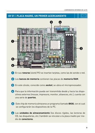 › COMPONENTES INTERNOS DE LA PC


GV 01 | PLACA MADRE, UN PRIMER ACERCAMIENTO                                    ‹›




     En sus ranuras (slots) PCI se insertan tarjetas, como las de sonido o red.

     Los bancos de memoria contienen las placas de memoria RAM.

     En este zócalo, conocido como socket, se ubica el microprocesador.

     Para que la información pueda ser transmitida desde y hacia los dispo-
     sitivos externos (mouse, impresora, monitor, altavoces, etc.), cuenta con
     una serie de puertos.

     Este chip de memoria almacena un programa llamado BIOS, con el cual
     se configurarán los dispositivos de la PC.

     Las unidades de almacenamiento (los discos rígidos, las lectoras de
     CD, las disqueteras, etc.) también se vinculan a la placa madre por me-
     dio de conectores.


                                                                                     9
 