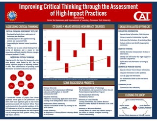 Chart Title
13.00
15.00
17.00
19.00
21.00
23.00
25.00
27.00
Freshman Sophomore Junior Senior
Improving Critical Thinking through the Assessment
of High-Impact Practices
ASSESSINGCRITICALTHINKING
CRITICAL-THINKING ASSESSMENT TEST (CAT)
 Developed by faculty from a wide variety of
institutions and disciplines.
 Guided by experts in the cognitive/learning
sciences and assessment fields.
 Supported by the National Science Foundation
(NSF).
An effective tool to assess critical thinking (CT) in a
variety of disciplines and a means to help
researchers and faculty identify effective strategies
to improve students' CT skills.
IMPROVING CRITICAL THINKING
Ongoing work in the Center for Assessment assists
other projects, some funded by NSF, that are
making significant progress in improving students’
CT skills. These collaborations are providing useful
information to transform educational practices.
A considerable number of projects have shown
significant overall gains in CAT performance and
others have found significant gains on one or more
questions associated with treatment effects. These
results demonstrate the potential usefulness of the
CAT instrument as a tool for measuring treatment
effects in courses and programs that have targeted
critical thinking/real-world problem solving using
high-impact practices.
SKILLSEVALUATEDBYTHECAT
EVALUATING INFORMATION
Separate factual information from inferences.
Interpret numerical relationships in graphs.
Understand the limitations of correlational data.
Evaluate evidence and identify inappropriate
conclusions.
CREATIVE THINKING
Identify alternative interpretations for data or
observations.
Identify new information that might support or
contradict a hypothesis.
Explain how new information can change a
problem.
LEARNING & PROBLEM SOLVING
Separate relevant from irrelevant information.
Integrate information to solve problems.
Learn & apply new information.
Use mathematical skills to solve real-world
problems.
COMMUNICATION
Communicate ideas effectively.
Effective 
Practices
Real World 
Problems
Original 
Research
Debates
Team 
Based 
Learning
Simulations 
Case 
Studies
Service 
Learning
CLOSINGTHELOOP
Katie Leming
Center for Assessment and Improvement of Learning - Tennessee Tech University
Clemson University
Development of an Inquiry-Based Cell Biology
Laboratory with Emphasis on Scientific
Communication Skills
Duquesne University
A Model for Incorporating Application-Based Service
Learning in the Undergraduate Science Curriculum
Northeastern Illinois University
A Hybrid Course Model of Peer-Led Learning for the
Social Sciences
Purdue University
An Adaptation of a Research-Based Laboratory Model
to Life Sciences
Rose-Hulman Institute of Technology
The Development and Assessment of a New Test and
Product Engineering Certificate Program
Sam Houston State University
Foundations of Science
University of Central Florida
Learning Environment and Academic Research
Network (LEARN): A Model for Retention in the STEM
Disciplines
University of Wisconsin-Madison
Teaching Nature of Science and Scientific Inquiry in
the Context of Scientific Paradigms: Assessing
Student Understanding
National Science Foundation’s TUES Program under grant 1022789.
SOMESUCCESSFULPROJECTS
NOTE: STUDENTS IN THE HIGH-IMPACT COURSES MAY HAVE ENTERED WITH A HIGHER ABILITY THAN THOSE IN THE CAT NATIONAL NORM DATABASE.
Increase Faculty Awareness of Effective Practices
Faculty Awareness
of Student Weaknesses
(Faculty Participate in Test Scoring)
Improve Student
Learning
(Implement Effective Practices)
Assess Student Performance
CTGAINS:4YEARSVERSUSHIGH-IMPACTCOURSES
 