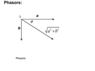 Phasors:
Phasors
2 2
a b

 