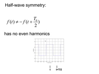 Half-wave symmetry:
0
( ) ( )
2
T
f t f t
  
has no even harmonics
| |
t t+T/2
 