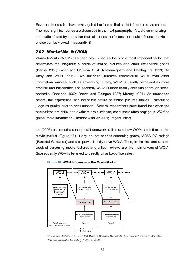 Msc marketing dissertation