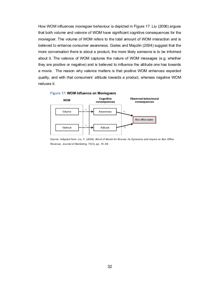 Msc marketing dissertation