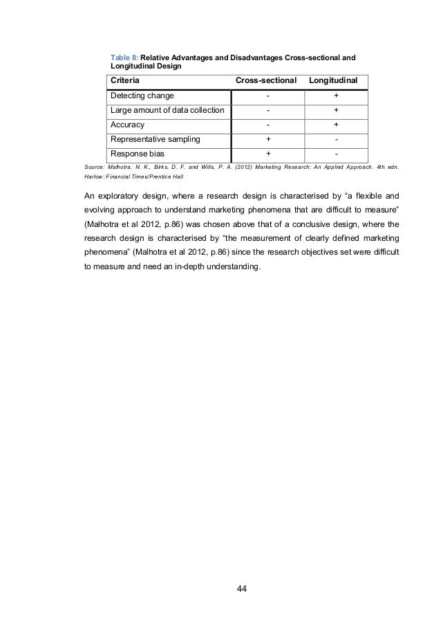 Msc marketing dissertation
