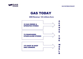 GAS TODAY
2009 Revenue: 123 millions Euro
35 GAS OWNED &
OPERATED STORES
75 FRANCHISED
STAND-ALONE STORES
370 SHOP IN SHOP
AND CORNERS
A
C
R
O
S
S
T
H
E
W
O
R
L
D
GAS FOOTWEAR PROJECT
 
