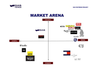 MARKET ARENA
innovativo
evergreen
fashion
semplice
GAS FOOTWEAR PROJECT
 