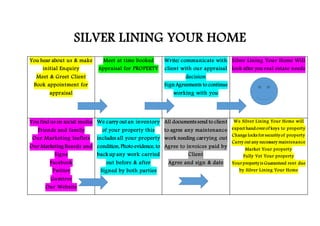 SILVER LINING YOUR HOME
You hear about us & make
initial Enquiry
Meet & Greet Client
Book appointment for
appraisal
Meet at time booked
Appraisal for PROPERTY
Write/ communicate with
client with our appraisal
decision
Sign Agreements to continue
working with you
Silver Lining Your Home Will
look after you real estate needs
You find us on social media
Friends and family
Our Marketing leaflets
Our Marketing Boards and
Signs
Facebook
Twitter
Gumtree
Our Website
We carry out an inventory
of your property this
includes all your property
condition, Photo evidence, to
back up any work carried
out before & after
Signed by both parties
All documents send to client
to agree any maintenance
work needing carrying out
Agree to invoices paid by
Client
Agree and sign & date
We Silver Lining Your Home will
expect hand over of keys to property
Change locks for security of property
Carry out any necessary maintenance
Market Your property
Fully Vet Your property
Your property is Guaranteed rent due
by Silver Lining Your Home
 