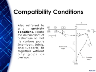 Compatibility Conditions
Also reffered to
a s continuity
conditions, relate
the deformations of
a structure so that
its various parts
(members, joints,
and supports) fit
together without
a n y g a p s o r
overlaps.
 