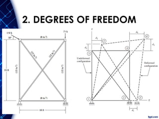 2. DEGREES OF FREEDOM
 