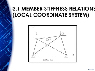 3.1 MEMBER STIFFNESS RELATIONS
(LOCAL COORDINATE SYSTEM)
 