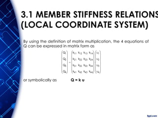 3.1 MEMBER STIFFNESS RELATIONS
(LOCAL COORDINATE SYSTEM)
By using the definition of matrix multiplication, the 4 equations of
Q can be expressed in matrix form as
or symbolically as Q = k u
 