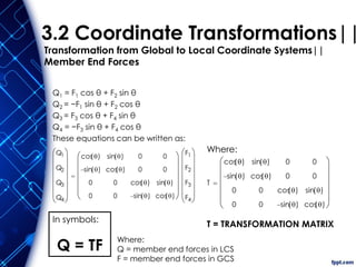 Where:
T = TRANSFORMATION MATRIX
3.2 Coordinate Transformations||
Transformation from Global to Local Coordinate Systems||
Member End Forces
Q1 = F1 cos θ + F2 sin θ
Q2 = −F1 sin θ + F2 cos θ
Q3 = F3 cos θ + F4 sin θ
Q4 = −F3 sin θ + F4 cos θ
These equations can be written as:
In symbols:
Q = TF
Where:
Q = member end forces in LCS
F = member end forces in GCS
 