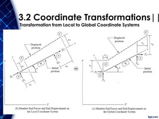 3.2 Coordinate Transformations||
Transformation from Local to Global Coordinate Systems
 