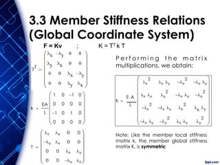 3.3 Member Stiffness Relations
(Global Coordinate System)
P e r f o r m i n g t h e m a t r i x
multiplications, we obtain:
Note: Like the member local stiffness
matrix k, the member global stiffness
matrix K, is symmetric
T
x
y

0
0
y
x
0
0
0
0
x
y

0
0
y
x















K
E A
L
x
2
x y
x
2

x
 y
x y
y
2
x
 y
y
2

x
2

x
 y
x
2
x y
x
 y
y
2

x y
y
2






















F = Kv ; K = TT k T
 