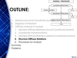 OUTLINE:
1. Global and Local Coordinate Systems
2. Degrees of Freedom
3. Stiffness method of analysis
1. Member Stiffness Relations (Local Coordinate System)
2. Coordinate Transformations
3. Member Stiffness Relations (Global Coordinate System)
4. Structure Stiffness Relations
5. Procedure for Analysis
Summary
Problems
GENERAL PROCEDURE
Local Member Stiffness Matrix, k
Global Member Stiffness Matrix, K
Structure Member Stiffness Matrix, S
P = Sd
Tansformation Matrix Q = k u
F = K v
 