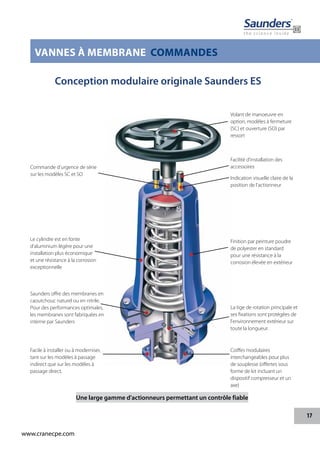17
www.cranecpe.com
VANNES À MEMBRANE COMMANDES
Une large gamme d'actionneurs permettant un contrôle fiable
Conception modulaire originale Saunders ES
Volant de manoeuvre en
option, modèles à fermeture
(SC) et ouverture (SO) par
ressort
Commande d'urgence de série
sur les modèles SC et SO
Facilité d'installation des
accessoires
Indication visuelle claire de la
position de l'actionneur
Finition par peinture poudre
de polyester en standard
pour une résistance à la
corrosion élevée en extérieur
Le cylindre est en fonte
d'aluminium légère pour une
installation plus économique
et une résistance à la corrosion
exceptionnelle
Saunders offre des membranes en
caoutchouc naturel ou en nitrile.
Pour des performances optimales,
les membranes sont fabriquées en
interne par Saunders
Facile à installer ou à moderniser,
tant sur les modèles à passage
indirect que sur les modèles à
passage direct.
Coiffes modulaires
interchangeables pour plus
de souplesse (offertes sous
forme de kit incluant un
dispositif compresseur et un
axe)
La tige de rotation principale et
ses fixations sont protégées de
l'environnement extérieur sur
toute la longueur.
 