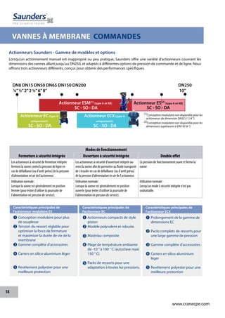 18
www.cranecpe.com
VANNES À MEMBRANE COMMANDES
Actionneur ESM(1) (type A et KB)
SC - SO - DA
Actionneur EC(type A
uniquement)
SC - SO - DA
Actionneur ES(2)
(type A et KB)
SC - SO - DA
Actionneur ECX(type A
uniquement)
SC - SO - DA
DN8 DN15 DN50 DN65 DN150 DN200
¼”½”2”2 ½”6”8”
• • • • • •
(1)Conception modulaire non disponible pour les
actionneurs de dimension DN32 (1 1/4 ").
(2)Conception modulaire non disponible pour les
dimensions supérieures à DN150 (6 ")
Actionneurs Saunders - Gamme de modèles et options
Modes de fonctionnement
Fermeture à sécurité intégrée Ouverture à sécurité intégrée Double effet
Les actionneurs à sécurité de fermeture intégrée
ferment la vanne contre la pression de ligne en
cas de défaillance (ou d'arrêt prévu) de la pression
d’alimentation en air de l'actionneur.
Les actionneurs à sécurité d'ouverture intégrée ou-
vrent la vanne afin de permettre au fluide transporté
de s'écouler en cas de défaillance (ou d'arrêt prévu)
de la pression d’alimentation en air de l'actionneur.
La pression de fonctionnement ouvre et ferme la
vanne
Utilisation normale :
Lorsque la vanne est généralement en position
fermée (pour éviter d'utiliser la poursuite de
l'alimentation en pression de service).
Utilisation normale :
Lorsque la vanne est généralement en position
ouverte (pour éviter d'utiliser la poursuite de
l'alimentation en pression de service).
Utilisation normale :
Lorsqu'un mode à sécurité intégrée n'est pas
souhaitable.
Conception modulaire pour plus
de souplesse
Tension du ressort réglable pour
optimiser la force de fermeture
et maximiser la durée de vie de la
membrane
Gamme complète d'accessoires
Carters en silico-aluminium léger
Revêtement polyester pour une
meilleure protection





Caractéristiques principales de
l'actionneur modulaire ES
Actionneurs compacts de style
piston
Modèle polyvalent et robuste.
Matériau composite
Plage de température ambiante
de -10 ° à 100 ° C (autoclave maxi
150 ° C)
Packs de ressorts pour une
adaptation à toutes les pressions.





Caractéristiques principales de
l'actionneur EC
Prolongement de la gamme de
dimensions EC
Packs complets de ressorts pour
une large gamme de pression
Gamme complète d'accessoires
Carters en silico-aluminium
léger
Revêtement polyester pour une
meilleure protection





Caractéristiques principales de
l'actionneur ECX
Lorsqu’un actionnement manuel est inapproprié ou peu pratique, Saunders offre une variété d'actionneurs couvrant les
dimensions des vannes allant jusqu'au DN250, et adaptés à différentes options de pression de commande et de ligne. Nous
offrons trois actionneurs différents, conçus pour obtenir des performances spécifiques.
•
DN250
10”
 