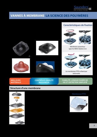 7
www.cranecpe.com
VANNES À MEMBRANE LA SCIENCE DES POLYMÈRES
Caractéristiques de fixation
Chez Saunders nous appliquons des contrôles de qualité rigoureux à
chaque étape de fabrication de nos matériaux polymères. Pendant de
nombreusesannées,nousavonsdéveloppénotreexpertiseetaccumuléde
l'expérience dans production de nos propres membranes et revêtements
internes des vannes. Ainsi, nos vannes sont en mesure d'accepter les
fluides les plus exigeants avec une sécurité totale. Le nom Saunders est
synonyme d'innovation, de développement permanent des produits et de
normes de contrôle de la qualité élevées.
Membrane type A, qualité 300
Membrane PTFE
avec support qualité 300
Membrane type KB, qualité AA Membrane 214K pour des performances élevées
dans les applications de chlore
Membrane caoutchouc
type A et KB/K, fixation à vis
Les membranes PTFE se fixent par
baïonnette
Structure d'une membrane
 Choix des matières premières et des renforts tissu de la
plus haute qualité.
 Membranes faites de plusieurs couches de caoutchouc
et renforcement pour des performances et une
durabilité maximales.
 Goujons fixés à l'aide d'un adhésif et par ancrage
mécanique.
 Doubles nervures d'étanchéité (dans le passage et sur
la périphérie de la membrane) pour une étanchéité
améliorée et un couple de fermeture inférieur.
 Épaisseur des membranes optimisée pour une
souplesse accrue.
Membrane à structure en
deux parties, face PTFE avec
support en caoutchouc
renforcé, pour une pression
nominale et durabilité
accrues.
Membrane PTFE
MEILLEURS
MATÉRIAUX
FIABILITÉ, LONGUE DURÉE DE
VIE ET ENTRETIEN SIMPLIFIÉ
CONTRÔLES QUALITÉ
RIGOUREUX
 