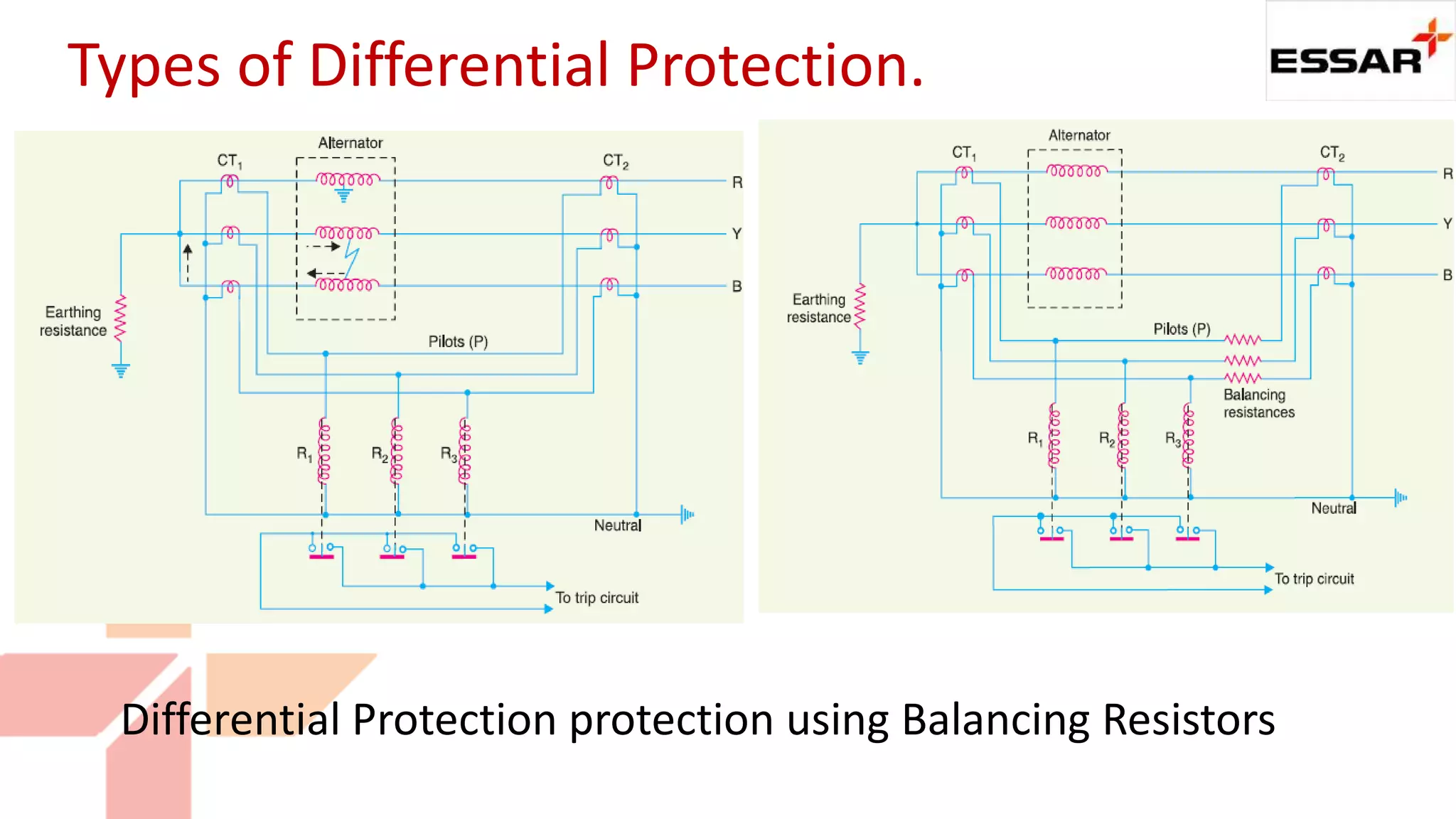 Types of Differential Protection.
Differential Protection protection using Balancing Resistors
 
