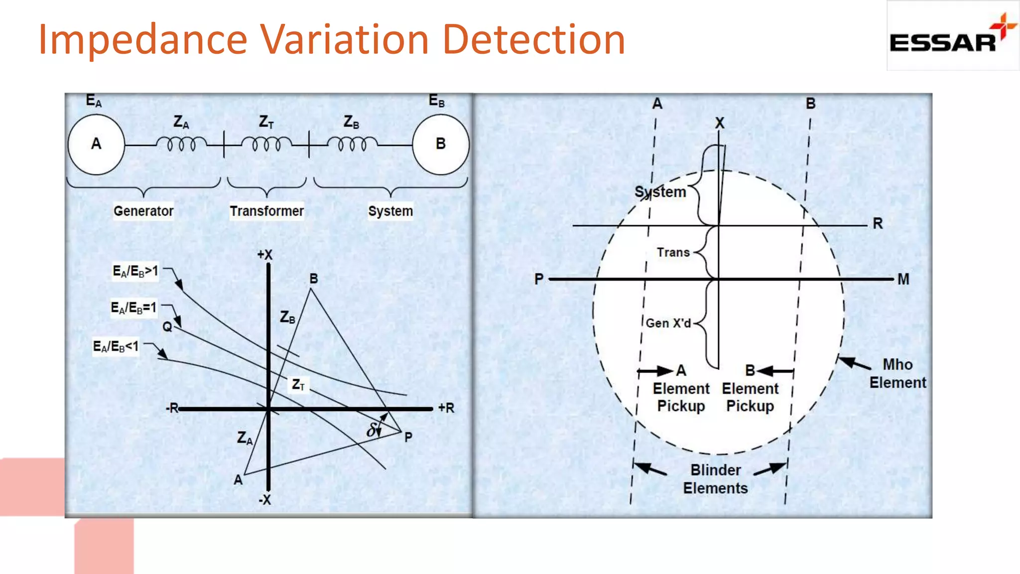 Impedance Variation Detection
 