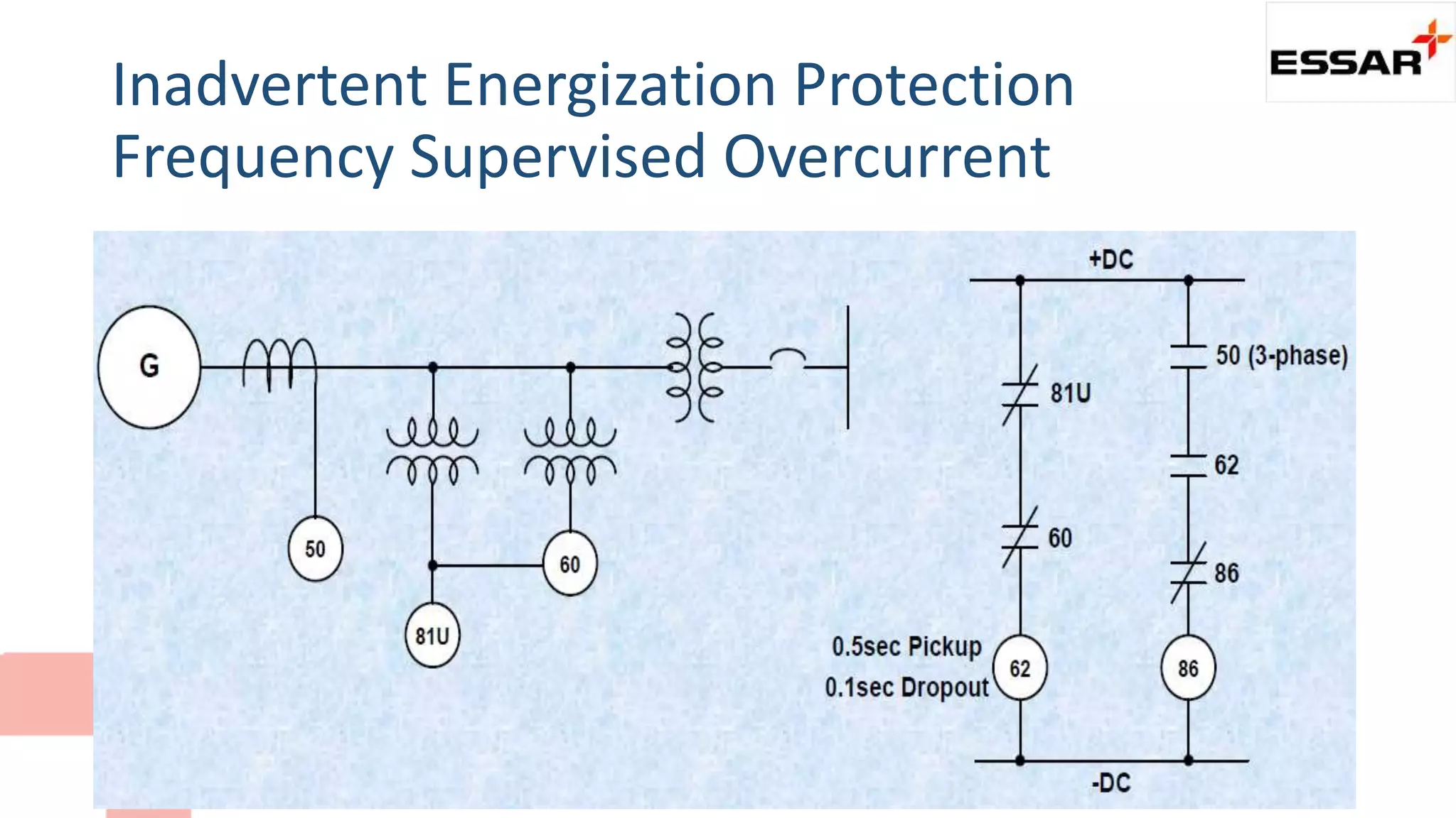 Inadvertent Energization Protection
Frequency Supervised Overcurrent
 