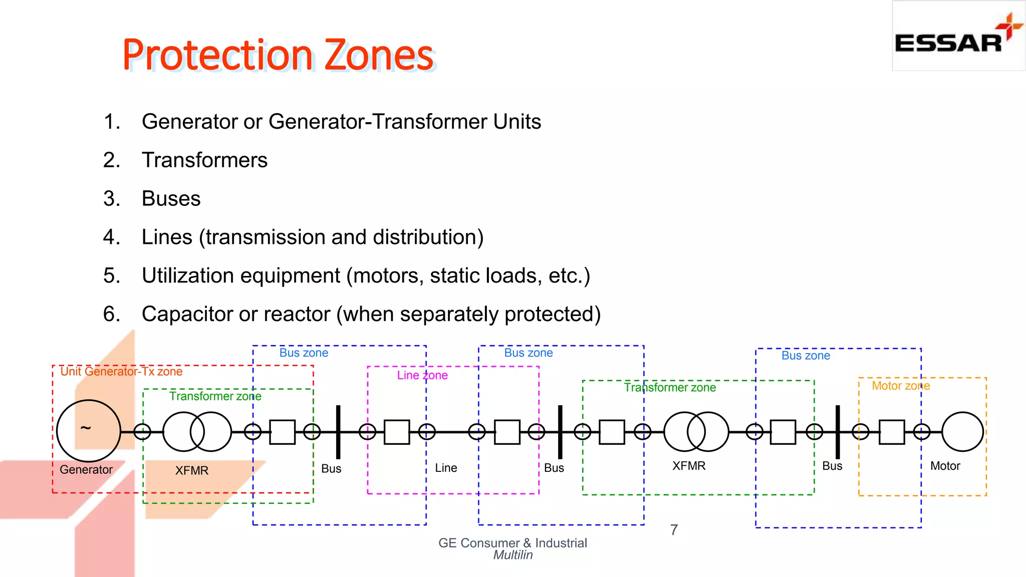 Protection Zones
7
GE Consumer & Industrial
Multilin
1. Generator or Generator-Transformer Units
2. Transformers
3. Buses
4. Lines (transmission and distribution)
5. Utilization equipment (motors, static loads, etc.)
6. Capacitor or reactor (when separately protected)
Unit Generator-Tx zone
Bus zone
Line zone
Bus zone
Transformer zone
Transformer zone
Bus zone
Generator
~
XFMR Bus Line Bus XFMR Bus Motor
Motor zone
 