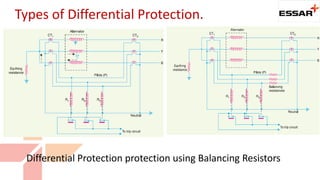 Enerma Diff Protection Generator Protection | PPTX
