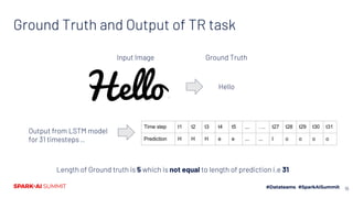 Ground Truth and Output of TR task
16
Hello
Input Image Ground Truth
Output from LSTM model
for 31 timesteps ..
Time step t1 t2 t3 t4 t5 ... …. t27 t28 t29 t30 t31
Prediction H H H e e ... ... l o o o o
Length of Ground truth is 5 which is not equal to length of prediction i.e 31
 