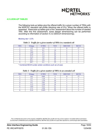 This confidential document is the property of NORTEL MATRA CELLULAR and may not be copied or circulated without permission
Ce document confidentiel est la propriété de NORTEL MATRA CELLULAR et ne peut être reproduit ou communiqué sans autorisation
Abis Interface Engineering Guide Page 18/64
PE /IRC/APP/0079 01.08 / EN 12/04/99
4.5 LOOK-UP TABLES
The following look-up tables give the offered traffic for a given number of TRXs with
the NORTEL standard call profile (blocking rate of 2%). When the offered traffic is
assessed, these look-up tables give a first assessment about the number of needed
TRX. After this first assessment, some deeper dimensioning can be performed
according to information of section 4.3.2 (SDCCH dimensioning).
Blocking rate = 2.0%
* Combined BCCH (under certain conditions such as LA size)
Table 2: Traffic for a given number of TRXs in a standard cell
TRX Erlangs E/TRX TCH SDCCH/8 BCCH
1 2.9 2.9 7 0 1*
2 8.2 4.1 14 1 1
3 14.0 4.7 21 2 1
4 21.0 5.3 29 2 1
5 27.3 5.4 36 3 1
6 34.7 5.8 44 3 1
7 42.1 6.0 52 3 1
8 48.7 6.1 59 4 1
Table 3: Traffic for a given number of TRXs in an extended cell
TRX Erlangs E/TRX TCH SDCCH/8 BCCH
1 0.6 0.60 3 0 1*
2 2.3 1.14 6 1 1
3 5.1 1.70 10 1 1
4 8.2 2.05 14 1 1
5 11.5 2.30 18 1 1
6 14.0 2.33 21 2 1
7 17.5 2.50 25 2 1
8 21.0 2.625 29 2 1
 