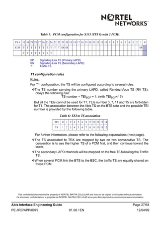 This confidential document is the property of NORTEL MATRA CELLULAR and may not be copied or circulated without permission
Ce document confidentiel est la propriété de NORTEL MATRA CELLULAR et ne peut être reproduit ou communiqué sans autorisation
Abis Interface Engineering Guide Page 27/64
PE /IRC/APP/0079 01.08 / EN 12/04/99
Table 5: PCM configuration for S333 (TEI 0) with 2 PCMs
SP : Signalling Link TS (Primary LAPD)
SS : Signalling Link TS (Secondary LAPD)
T : Traffic TS
T1 configuration rules
Rules:
For T1 configuration, the TS will be configured according to several rules:
vThe TS number carrying the primary LAPD, called Rendez-Vous TS (RV TS),
obeys the following rule:
TS number = TEIBCF + 1. (with TEIBCF<16)
But all the TEIs cannot be used for T1. TEIs number 3, 7, 11 and 15 are forbidden
for T1. The association between the Abis TS on the BTS side and the possible TEI
number is provided by the following table.
For further information, please refer to the following explanations (next page).
vThe TS associated to TRX are mapped by two on two consecutive TS. The
convention is to use the higher TS of a PCM first, and then continue toward the
lower.
vThe secondary LAPD channels will be mapped on the free TS following the Traffic
TS.
vWhen several PCM link the BTS to the BSC, the traffic TS are equally shared on
those PCM.
TS # 31 30 29 28 27 26 25 24 23 22 21 20 19 18 17 16 15 14 13 12 11 10 9 8 7 6 5 4 3 2 1 0
S333 T T T T T T T T T T SS SS SP
T T T T T T T T
Table 6: TEI to TS association
TEI 0 1 2 4 5 6 8 9 10 12 13 14
TS 1 2 3 4 5 6 7 8 9 10 11 12
 