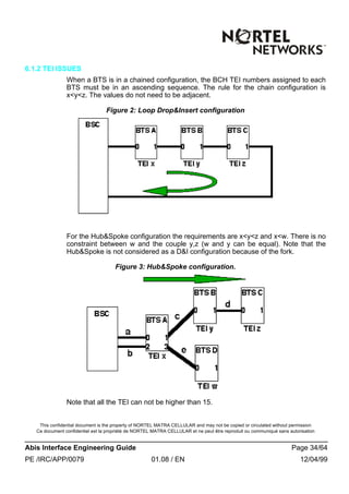 This confidential document is the property of NORTEL MATRA CELLULAR and may not be copied or circulated without permission
Ce document confidentiel est la propriété de NORTEL MATRA CELLULAR et ne peut être reproduit ou communiqué sans autorisation
Abis Interface Engineering Guide Page 34/64
PE /IRC/APP/0079 01.08 / EN 12/04/99
6.1.2 TEI ISSUES
When a BTS is in a chained configuration, the BCH TEI numbers assigned to each
BTS must be in an ascending sequence. The rule for the chain configuration is
x<y<z. The values do not need to be adjacent.
Figure 2: Loop Drop&Insert configuration
For the Hub&Spoke configuration the requirements are x<y<z and x<w. There is no
constraint between w and the couple y,z (w and y can be equal). Note that the
Hub&Spoke is not considered as a D&I configuration because of the fork.
Figure 3: Hub&Spoke configuration.
Note that all the TEI can not be higher than 15.
 