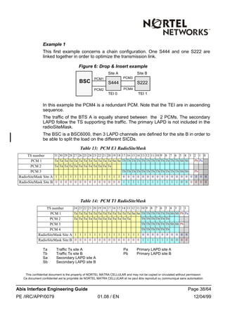 This confidential document is the property of NORTEL MATRA CELLULAR and may not be copied or circulated without permission
Ce document confidentiel est la propriété de NORTEL MATRA CELLULAR et ne peut être reproduit ou communiqué sans autorisation
Abis Interface Engineering Guide Page 38/64
PE /IRC/APP/0079 01.08 / EN 12/04/99
Example 1
This first example concerns a chain configuration. One S444 and one S222 are
linked together in order to optimize the transmission link.
Figure 6: Drop & Insert example
In this example the PCM4 is a redundant PCM. Note that the TEI are in ascending
sequence.
The traffic of the BTS A is equally shared between the 2 PCMs. The secondary
LAPD follow the TS supporting the traffic. The primary LAPD is not included in the
radioSiteMask.
The BSC is a BSC6000, then 3 LAPD channels are defined for the site B in order to
be able to split the load on the different SICDs.
Ta Traffic Ts site A Pa Primary LAPD site A
Tb Traffic Ts site B Pb Primary LAPD site B
Sa Secondary LAPD site A
Sb Secondary LAPD site B
Table 13: PCM E1 RadioSiteMask
TS number 31 30 29 28 27 26 25 24 23 22 21 20 19 18 17 16 15 14 13 12 11 10 9 8 7 6 5 4 3 2 1 0
PCM 1 Ta Ta Ta Ta Ta Ta Ta Ta Ta Ta Ta Ta Sa Sa Tb Tb Tb Tb Tb Tb Tb Tb Tb Tb Tb Tb Sb Sb Pb Pa
PCM 2 Ta Ta Ta Ta Ta Ta Ta Ta Ta Ta Ta Ta
PCM 3 Tb Tb Tb Tb Tb Tb Tb Tb Tb Tb Tb Tb Sb Sb Pb
RadioSiteMask Site A 1 1 1 1 1 1 1 1 1 1 1 1 1 1 0 0 0 0 0 0 0 0 0 0 0 0 0 0 0 0 0 0
RadioSiteMask Site B 0 0 0 0 0 0 0 0 0 0 0 0 0 0 1 1 1 1 1 1 1 1 1 1 1 1 0 0 0 0 0 0
Table 14: PCM T1 RadioSiteMask
TS number 24 23 22 21 20 19 18 17 16 15 14 13 12 11 10 9 8 7 6 5 4 3 2 1
PCM 1 Ta Ta Ta Ta Ta Ta Ta Ta Ta Ta Ta Ta Sa Sa Tb Tb Tb Tb Tb Tb Sb Sb Pb Pa
PCM 2 Ta Ta Ta Ta Ta Ta Ta Ta Ta Ta Ta Ta Tb Tb Tb Tb Tb Tb
PCM 3 Tb Tb Tb Tb Tb Tb Sb Sb Pb
PCM 4 Tb Tb Tb Tb Tb Tb
RadioSiteMask Site A 1 1 1 1 1 1 1 1 1 1 1 1 1 1 0 0 0 0 0 0 0 0 0 0
RadioSiteMask Site B 0 0 0 0 0 0 0 0 0 0 0 0 0 0 1 1 1 1 1 1 0 0 0 0
BSC S444 S222
PCM1
PCM2
PCM3
PCM4
Site A Site B
TEI 0 TEI 1
 