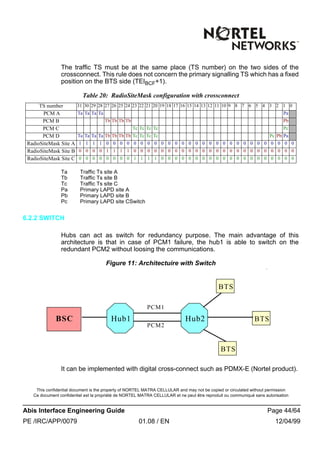 This confidential document is the property of NORTEL MATRA CELLULAR and may not be copied or circulated without permission
Ce document confidentiel est la propriété de NORTEL MATRA CELLULAR et ne peut être reproduit ou communiqué sans autorisation
Abis Interface Engineering Guide Page 44/64
PE /IRC/APP/0079 01.08 / EN 12/04/99
The traffic TS must be at the same place (TS number) on the two sides of the
crossconnect. This rule does not concern the primary signalling TS which has a fixed
position on the BTS side (TEIBCF+1).
Ta Traffic Ts site A
Tb Traffic Ts site B
Tc Traffic Ts site C
Pa Primary LAPD site A
Pb Primary LAPD site B
Pc Primary LAPD site CSwitch
6.2.2 SWITCH
Hubs can act as switch for redundancy purpose. The main advantage of this
architecture is that in case of PCM1 failure, the hub1 is able to switch on the
redundant PCM2 without loosing the communications.
Figure 11: Architectuire with Switch
It can be implemented with digital cross-connect such as PDMX-E (Nortel product).
Table 20: RadioSiteMask configuration with crossconnect
TS number 31 30 29 28 27 26 25 24 23 22 21 20 19 18 17 16 15 14 13 12 11 10 9 8 7 6 5 4 3 2 1 0
PCM A Ta Ta Ta Ta Pa
PCM B Tb Tb Tb Tb Pb
PCM C Tc Tc Tc Tc Pc
PCM D Ta Ta Ta Ta Tb Tb Tb Tb Tc Tc Tc Tc Pc Pb Pa
RadioSiteMask Site A 1 1 1 1 0 0 0 0 0 0 0 0 0 0 0 0 0 0 0 0 0 0 0 0 0 0 0 0 0 0 0 0
RadioSiteMask Site B 0 0 0 0 1 1 1 1 0 0 0 0 0 0 0 0 0 0 0 0 0 0 0 0 0 0 0 0 0 0 0 0
RadioSiteMask Site C 0 0 0 0 0 0 0 0 1 1 1 1 0 0 0 0 0 0 0 0 0 0 0 0 0 0 0 0 0 0 0 0
BSC
BTS
BTS
BTS
Hub1 Hub2
PCM1
PCM2
 