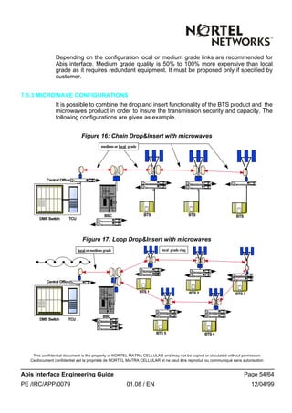 This confidential document is the property of NORTEL MATRA CELLULAR and may not be copied or circulated without permission
Ce document confidentiel est la propriété de NORTEL MATRA CELLULAR et ne peut être reproduit ou communiqué sans autorisation
Abis Interface Engineering Guide Page 54/64
PE /IRC/APP/0079 01.08 / EN 12/04/99
Depending on the configuration local or medium grade links are recommended for
Abis interface. Medium grade quality is 50% to 100% more expensive than local
grade as it requires redundant equipment. It must be proposed only if specified by
customer.
7.5.3 MICROWAVE CONFIGURATIONS
It is possible to combine the drop and insert functionality of the BTS product and the
microwaves product in order to insure the transmission security and capacity. The
following configurations are given as example.
Figure 16: Chain Drop&Insert with microwaves
Figure 17: Loop Drop&Insert with microwaves
Central Office
BSC
TCU
medium or local grade
DMS Switch
BTS BTS BTS
Central Office
TCUDMS Switch
BSC
local grade ringlocal or medium grade
BTS 1 BTS 2 BTS 3
BTS 5 BTS 4
 