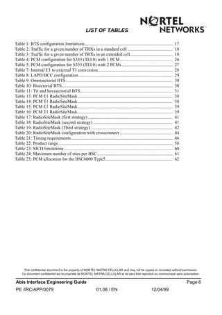 This confidential document is the property of NORTEL MATRA CELLULAR and may not be copied or circulated without permission
Ce document confidentiel est la propriété de NORTEL MATRA CELLULAR et ne peut être reproduit ou communiqué sans autorisation
Abis Interface Engineering Guide Page 6
PE /IRC/APP/0079 01.08 / EN 12/04/99
LIST OF TABLES
Table 1: BTS configuration limitations .............................................................................. 17
Table 2: Traffic for a given number of TRXs in a standard cell ........................................ 18
Table 3: Traffic for a given number of TRXs in an extended cell...................................... 18
Table 4: PCM configuration for S333 (TEI 0) with 1 PCM............................................... 26
Table 5: PCM configuration for S333 (TEI 0) with 2 PCMs ............................................. 27
Table 7: Internal E1 to external T1 conversion .................................................................. 28
Table 8: LAPD/DCC configuration.................................................................................... 29
Table 9: Omnisectorial BTS ............................................................................................... 30
Table 10: Bisectorial BTS................................................................................................... 30
Table 11: Tri and hexasectorial BTS.................................................................................. 31
Table 13: PCM E1 RadioSiteMask..................................................................................... 38
Table 14: PCM T1 RadioSiteMask..................................................................................... 38
Table 15: PCM E1 RadioSiteMask..................................................................................... 39
Table 16: PCM T1 RadioSiteMask..................................................................................... 39
Table 17: RadioSiteMask (first strategy)............................................................................ 41
Table 18: RadioSiteMask (second strategy)....................................................................... 41
Table 19: RadioSiteMask (Third strategy) ......................................................................... 42
Table 20: RadioSiteMask configuration with crossconnect ............................................... 44
Table 21: Timing requirements........................................................................................... 46
Table 22: Product range...................................................................................................... 58
Table 23: SICD limitations................................................................................................. 60
Table 24: Maximum number of sites per BSC ................................................................... 61
Table 25: PCM allocation for the BSC6000 Type5............................................................ 62
 