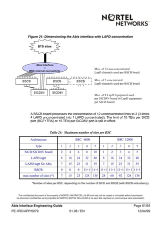 This confidential document is the property of NORTEL MATRA CELLULAR and may not be copied or circulated without permission
Ce document confidentiel est la propriété de NORTEL MATRA CELLULAR et ne peut être reproduit ou communiqué sans autorisation
Abis Interface Engineering Guide Page 61/64
PE /IRC/APP/0079 01.08 / EN 12/04/99
Figure 21: Dimensioning the Abis interface with LAPD concentration
A BSCB board processes the concentration of 12 unconcentrated links to 3 (3 times
4 LAPD unconcentrated into 1 LAPD concentrated). The limit of 10 TEIs per SICD
port (BCF+TRX) or 15 TEIs per SICD8V port is still in effect.
*Number of sites per BSC, depending on the number of SICD and BSCB (with BSCB redundancy).
Table 24: Maximum number of sites per BSC
Architecture BSC 6000 BSC 12000
Type 1 2 3 4 5 1 2 3 4 5
SICD/SICD8V board 2 4 6 8 10 1 2 3 4 5
LAPD eqpt 8 16 24 32 40 8 16 24 32 40
LAPD eqpt for Abis 7 15 23 31 39 7 15 23 31 39
BSCB 0 0 0 11+1 11+1 11+1 11+1 11+1 11+1 11+1
max number of sites (*) 7 15 23 124 138 28 60 92 124 138
BTS sites
BSCB BSCB BSCB
SICD8V SICD8V
Abis Interface
+
BSC internal connectivity
Max. of 12 non-concentrated
LapD channels used per BSCB board
Max. of 3 concentrated
LapD channels used per BSCB board
Max. of 8 LapD Equipment used
per SICD8V board (4 LapD equipment
per SICD board)
 