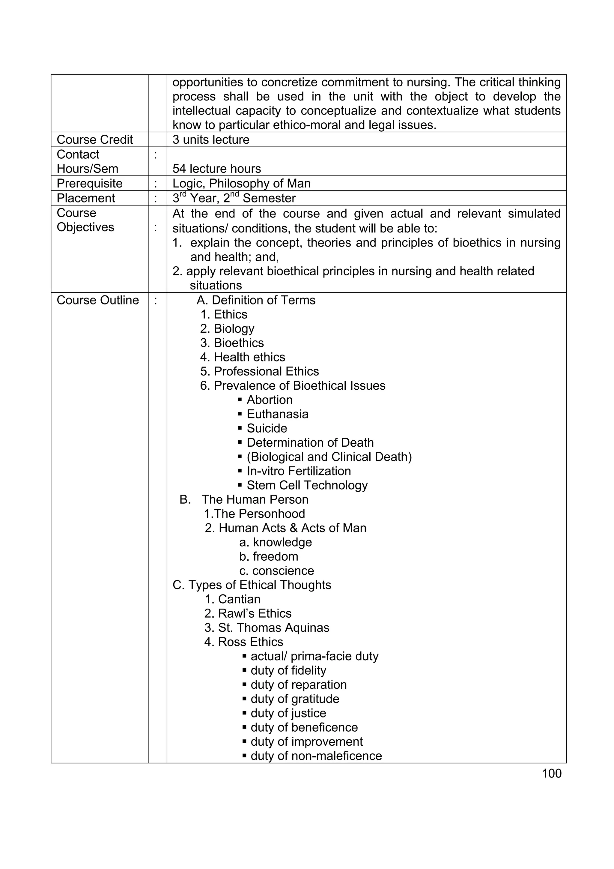 opportunities to concretize commitment to nursing. The critical thinking
                     process shall be used in the unit with the object to develop the
                     intellectual capacity to conceptualize and contextualize what students
                     know to particular ethico-moral and legal issues.
Course Credit        3 units lecture
Contact          :
Hours/Sem            54 lecture hours
Prerequisite     :   Logic, Philosophy of Man
Placement        :   3rd Year, 2nd Semester
Course               At the end of the course and given actual and relevant simulated
Objectives       :   situations/ conditions, the student will be able to:
                     1. explain the concept, theories and principles of bioethics in nursing
                         and health; and,
                     2. apply relevant bioethical principles in nursing and health related
                         situations
Course Outline   :        A. Definition of Terms
                           1. Ethics
                           2. Biology
                           3. Bioethics
                           4. Health ethics
                           5. Professional Ethics
                           6. Prevalence of Bioethical Issues
                                    Abortion
                                    Euthanasia
                                    Suicide
                                    Determination of Death
                                    (Biological and Clinical Death)
                                    In-vitro Fertilization
                                    Stem Cell Technology
                      B. The Human Person
                            1.The Personhood
                            2. Human Acts & Acts of Man
                                   a. knowledge
                                   b. freedom
                                   c. conscience
                     C. Types of Ethical Thoughts
                            1. Cantian
                            2. Rawl’s Ethics
                            3. St. Thomas Aquinas
                            4. Ross Ethics
                                      actual/ prima-facie duty
                                      duty of fidelity
                                      duty of reparation
                                      duty of gratitude
                                      duty of justice
                                      duty of beneficence
                                      duty of improvement
                                      duty of non-maleficence
                                                                                           100
 